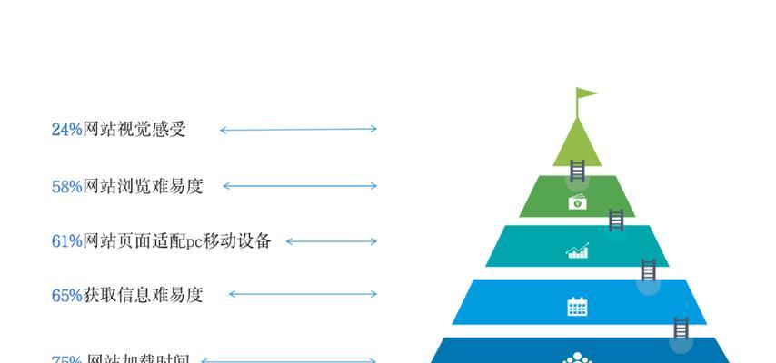 SEO中的关键——用户体验和用户忠诚度（如何优化网站以提高用户体验和用户忠诚度？）