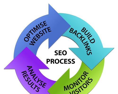 SEO排名优化的关键技巧（掌握这些诀窍，让你的网站在搜索引擎中脱颖而出）