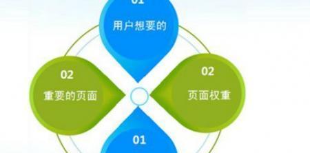 SEO流量优化的核心因素分析（深入了解影响SEO流量的重要因素）