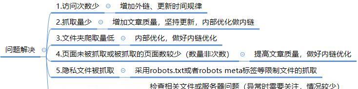 SEO内链和外链的区别（内链和外链在SEO中的作用及影响）