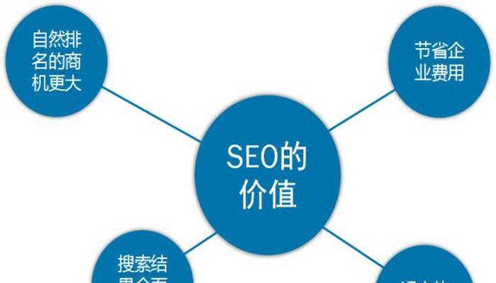 如何优化网站内容实现SEO（如何优化网站内容实现SEO）