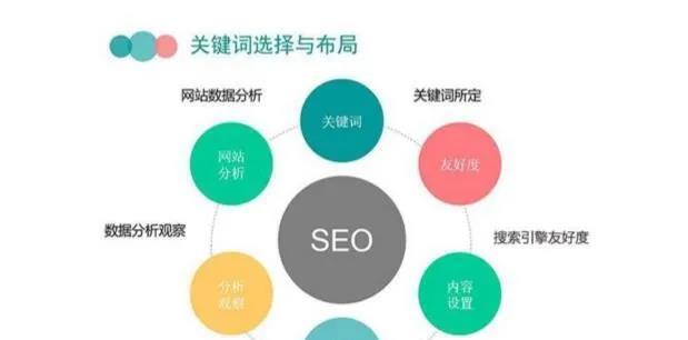 SEO内容页优化的技巧（让你的网站在搜索引擎中脱颖而出）