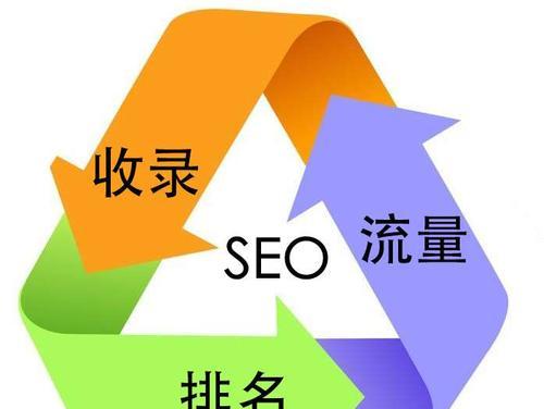 SEO排名的效果及其体现（从多个角度解读SEO排名对网站的影响）