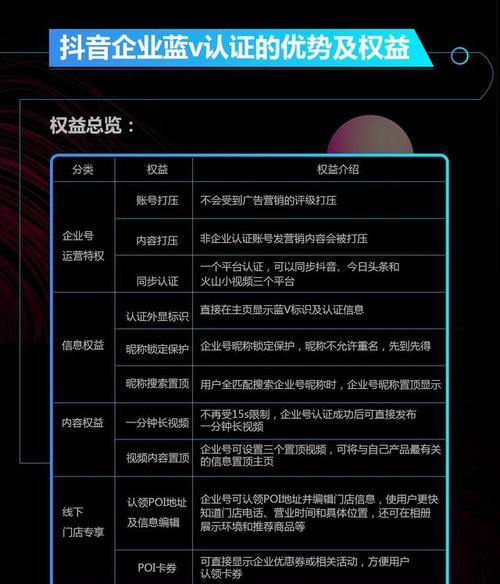 抖音企业号认证后能改回来吗？解决你的疑惑！（企业号认证的注意事项和改认证的方法）