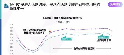 如何快速增加抖音号流量？（15个实用方法，让你在抖音世界独领风骚）