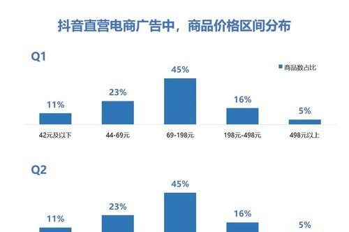 抖音盒子商品准入标准是什么？（了解抖音盒子商品准入的标准和流程，提高您的审核通过率）