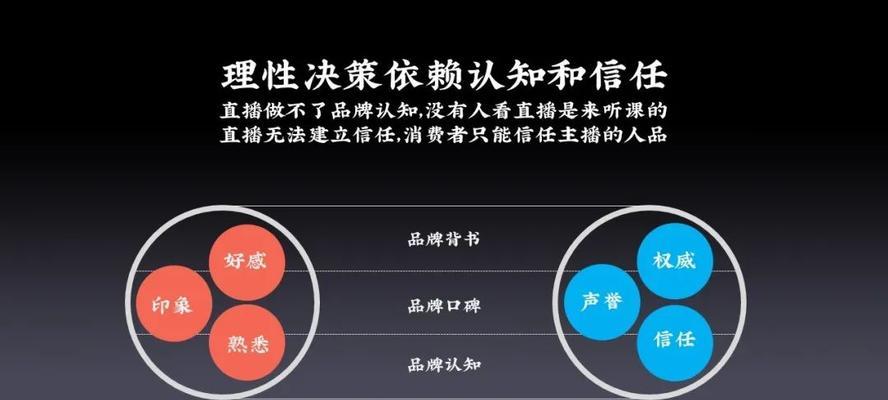 抖音黄金商品贵金属镶嵌类商品信息合规治理（保障消费者权益，规范市场秩序，监管跟进）