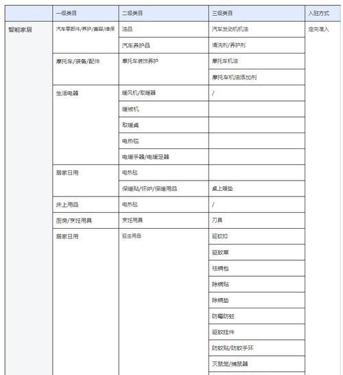 抖音火山版开店结算规则详解（了解抖音火山版开店的结算方式，开启电商新模式）