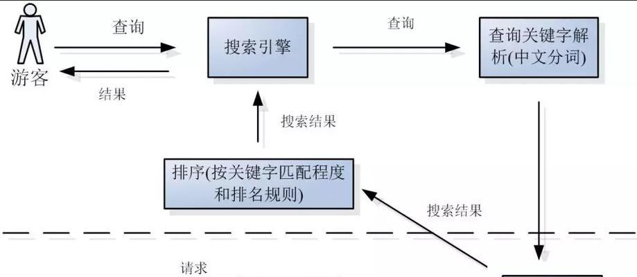 探索新兴垂直搜索优化技巧（如何在垂直搜索中脱颖而出）