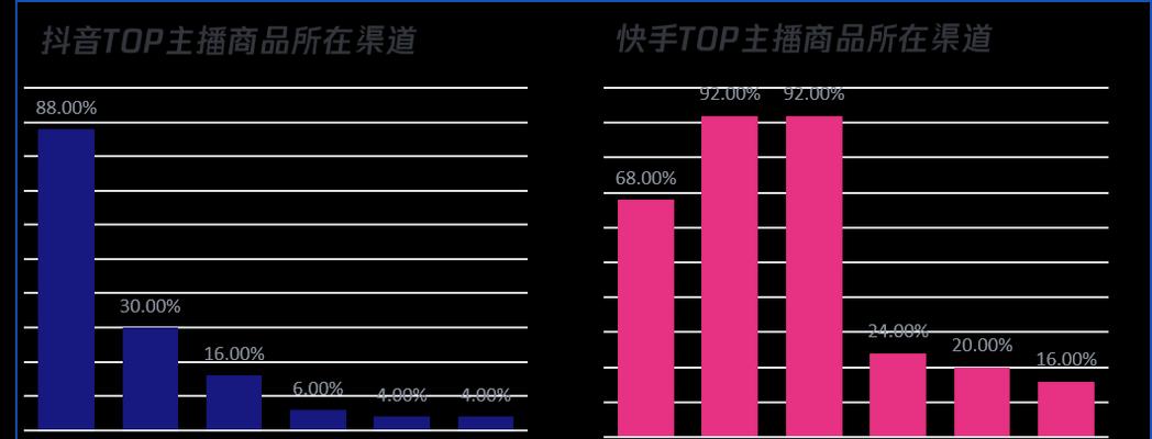 抖音精选联盟带货（无需样品，优质商品直接上架，让你的生意飙升）