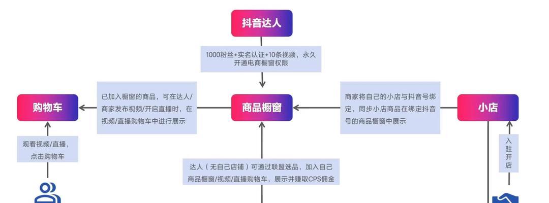 抖音精选联盟全民组团PK赛（集结强者，拼出精彩！——抖音联盟组团PK赛）