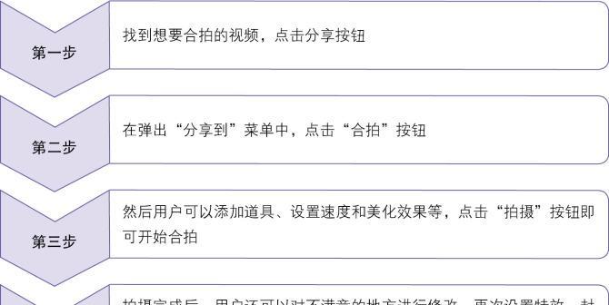 如何在抖音上成功经营你的个人账号？（教你添加适合的经营类目，让你的抖音账号更具吸引力）