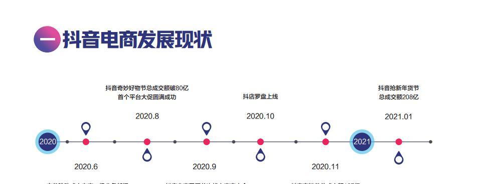 抖音经营类目选择指南（从兴趣出发，寻找适合自己的营销方向）