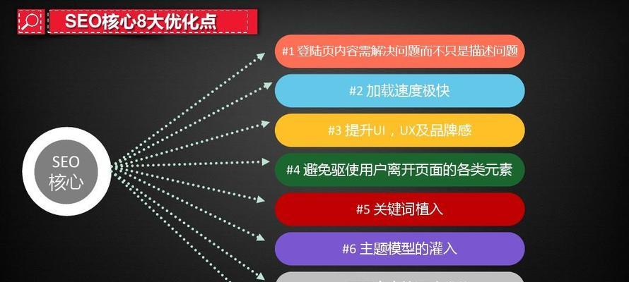 学会这些SEO技巧，让你网站排名更靠前（SEO的核心方法和关键因素）