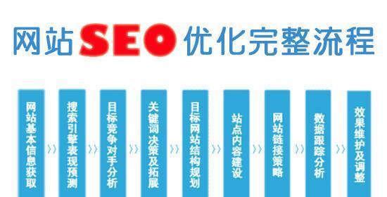 SEO投放预算如何合理规划？——探讨SEO投放资金的分配方式