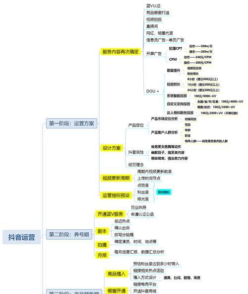 抖音巨量千川推广，你需要了解的一切（千川推广是如何帮助你实现抖音营销的？）