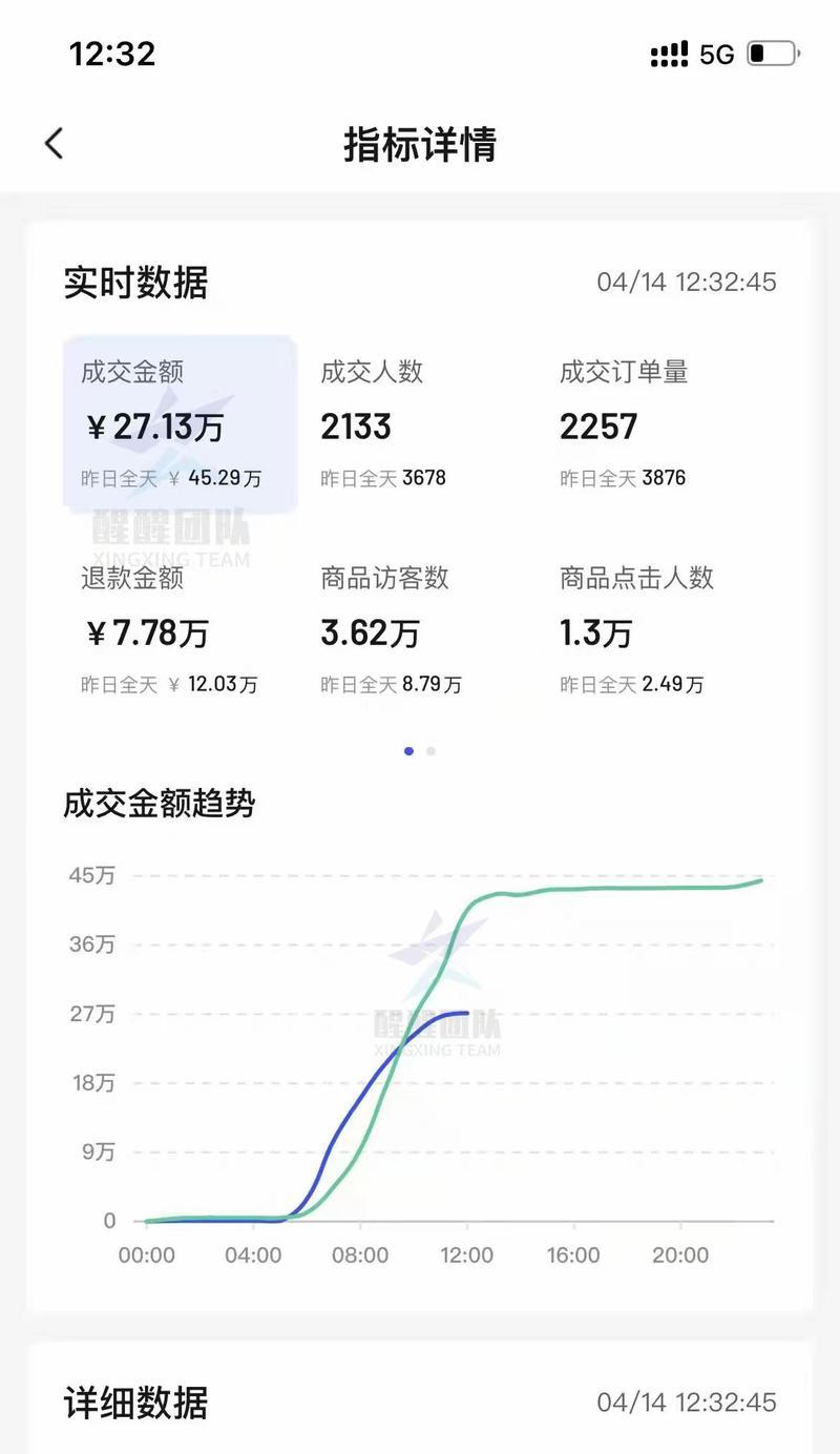 巨量千川优惠券使用规则详解（让你轻松领券，享受更多优惠）