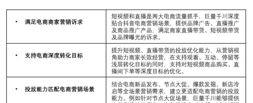 抖音巨量千川的收费方式详解（如何优化营销成本，获取更高效的广告效果）