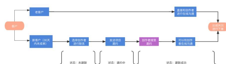 抖音巨量星图明星对公结算流程详解（了解明星对公结算流程，从此不再为结算烦恼）