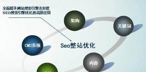 SEO的真理（如何有效提高网站排名）