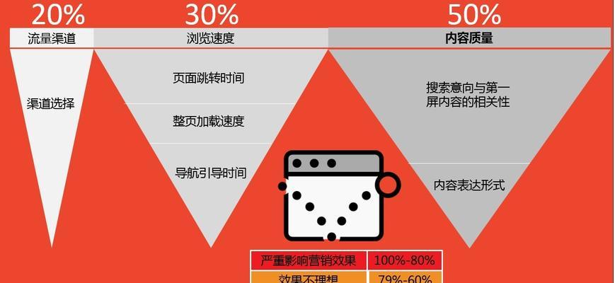 深度剖析SEO中的退出率与跳出率（让你的网站流量稳步上升，掌握SEO数据分析的关键）