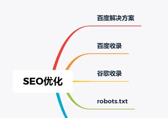 SEO自然搜索排名解析（优化、网站结构优化、内容优化、用户体验优化等重要因素）