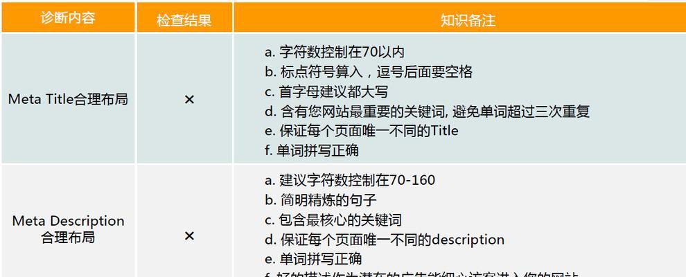 Tags标签对于站内优化的深远意义（如何利用Tags标签提升网站在搜索引擎排名中的地位）