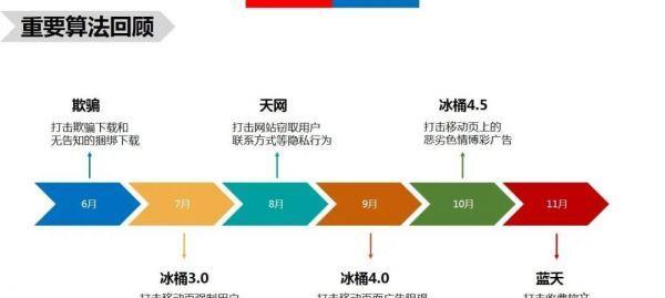 TF-IDF算法的原理及应用（从词频统计到文本分类，如何用TF-IDF算法实现文本分析）