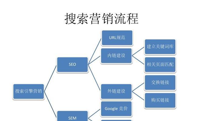 优化网站SEO，URL静态化规则是必须掌握的！（通过学习URL静态化规则，让搜索引擎更容易找到你的网站！）