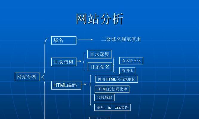 八大因素影响网站优化，如何应对？（、内容、链接、移动端、速度、安全、社交、用户体验）