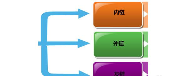 搜索引擎蜘蛛抓取的四个周期工作安排（了解搜索引擎蜘蛛的工作流程和优化策略）