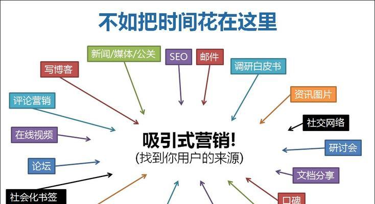 白帽SEO优化操作点详解（提高网站排名的8大有效策略）