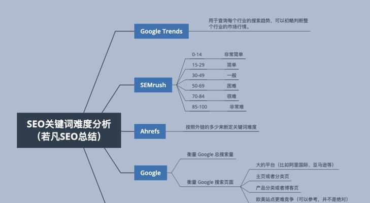 百度SEO与GoogleSEO算法对比分析（谁更能让你的网站排名更高？）