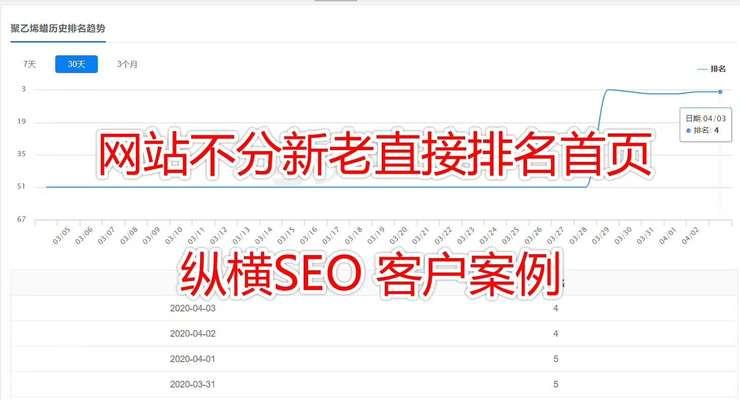 百度SEO优化标准是什么？（详细解析百度SEO优化技巧）