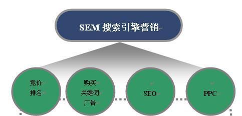 百度SEO优化的基本原理（从搜索引擎算法到用户需求分析，了解百度SEO的关键）