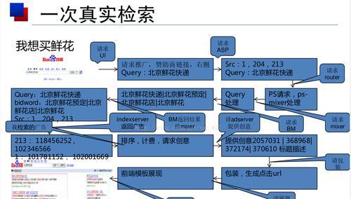 百度SEO优化的基本原理（从搜索引擎算法到用户需求分析，了解百度SEO的关键）