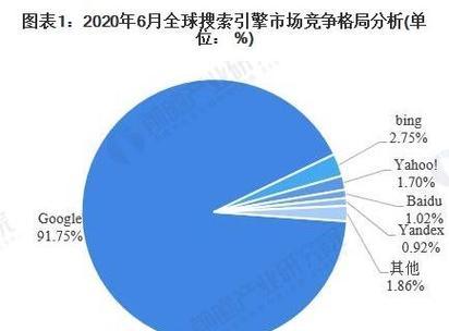 百度SEO优化市场占有率分析（探讨百度SEO优化市场占有率的现状和趋势，为企业发展提供指引）