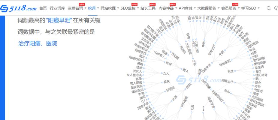 百度霸屏必备的六大引流方法（从零开始，轻松掌握百度霸屏的核心技巧）