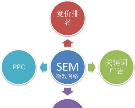 百度百科优化指南（提升百度百科排名的技巧与方法）