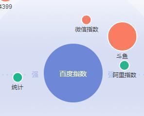 如何利用百度产品做外链？（掌握百度产品外链技巧，提升网站权重）