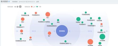 百度排名优化秘诀（如何满足用户需求）