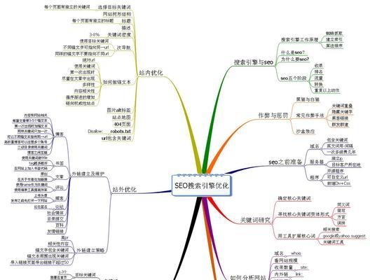 百度快速排名的原理（了解SEO技巧，轻松上百度首页）