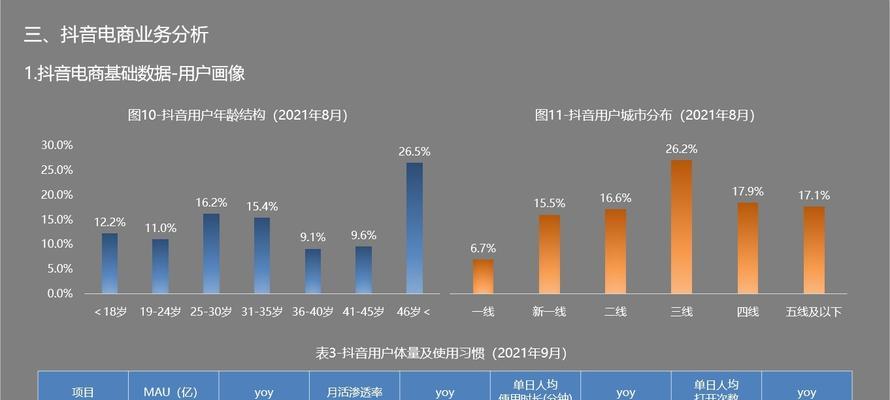 抖音数据罗盘全面解读（数据分析，洞悉抖音营销趋势）