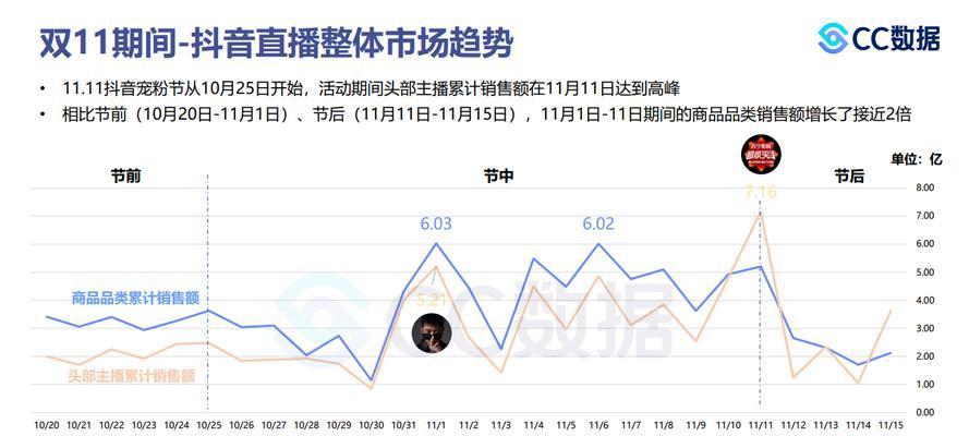 抖音双11预售尾款催付款话术（教你如何催促顾客支付尾款，提高销售额）