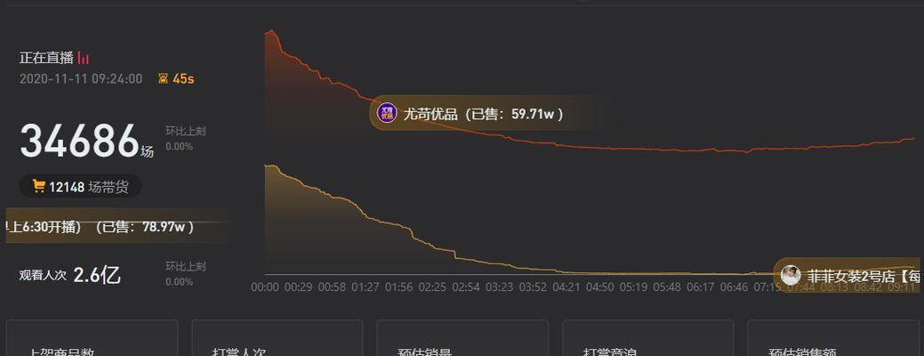 双12vs双11，哪个更划算？（比价格，比优惠，看完这篇文章再做决定！）