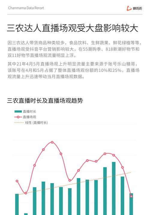 抖音双12狂欢节，享满减优惠！（限时抢购，数码电器最高减300元！）