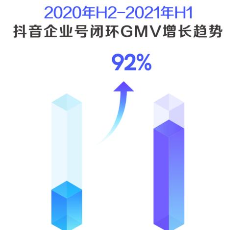 如何有效利用抖音私域进行营销？（私域营销指南）