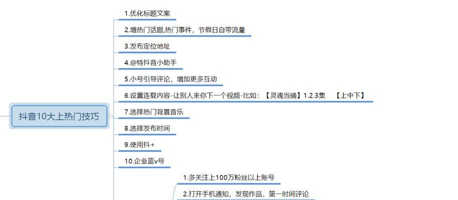 抖音的热门视频现象（探究抖音热门视频的流行原因和现象）