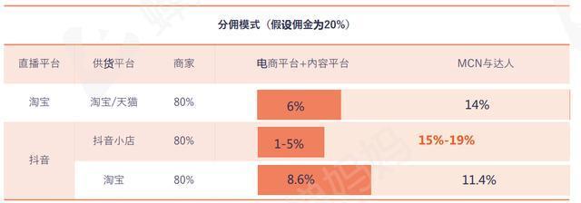 抖音团购带货到底要不要钱？（深入探究抖音团购带货的费用结构，解析佣金分配关系）