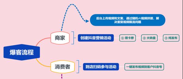 如何选择适合自己的抖音推广行业？（探讨抖音推广行业的优势与挑战，帮助你做出明智选择）